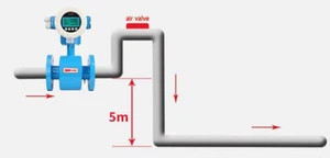 milk flow meter installation milk flow meter installation